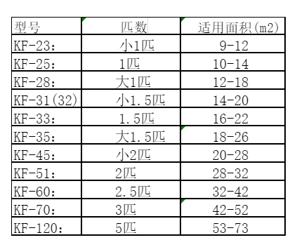 向阳空调维修